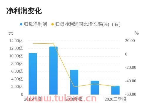 城发环境股吧