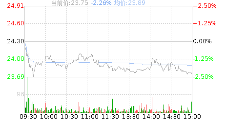 金春股份股吧