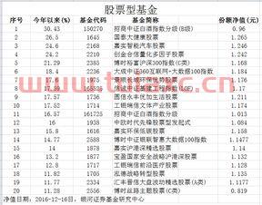 基金经理排名