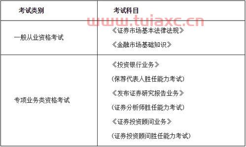 2020年11月证券从业真题
