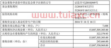 华夏基金代码