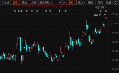 京东物流股票价格实时行情走势