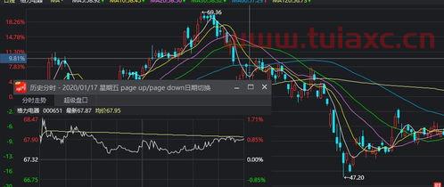 股价跌的时候买入