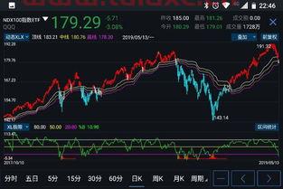 股票行情用什么软件好用又准确