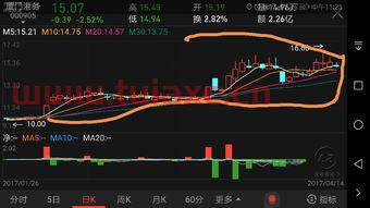 股票走势图红色和绿色