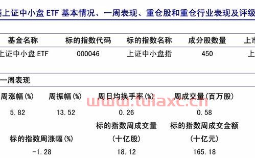 中银策略基金