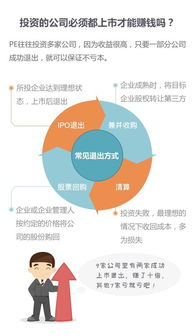 如何运作私募基金