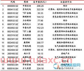 a股石墨烯龙头股排名