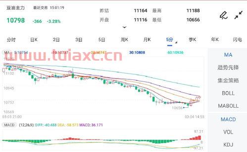 豆油期货走势金投
