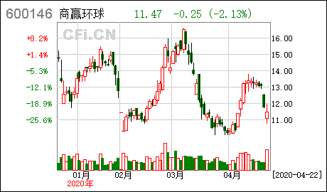 商赢环球股票股吧