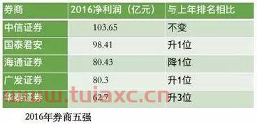 华泰证券排第几名