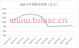 封闭式债券基金