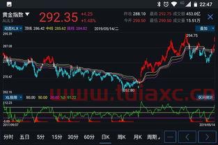 看股票行情下载什么软件好用