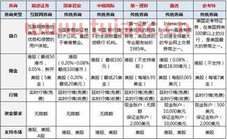 开证券账户要多少钱