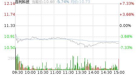 百利科技股票股吧