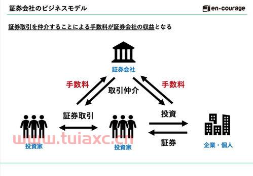 日本的证券公司有哪些