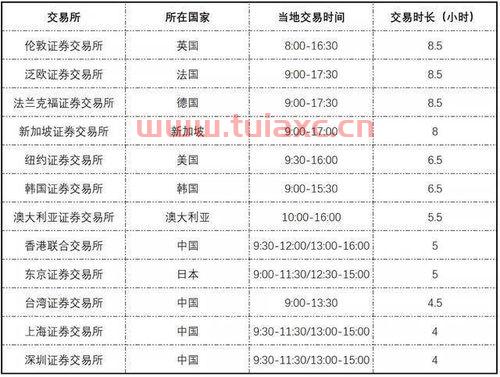 股票交易时间一天几个小时