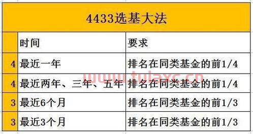 最笨最赚钱的炒基金方法