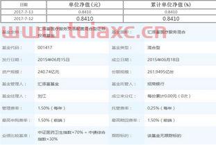 001417基金净值查询今天最新