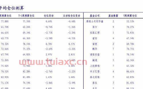多来米基金网
