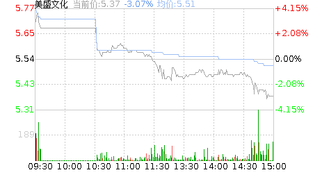 美盛文化股吧