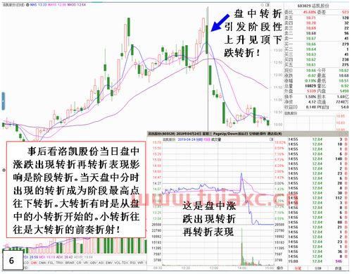 000100股吧