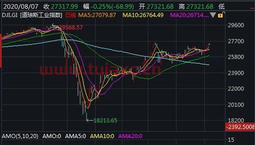 股票指数怎么计算的2022年2月7日是多少股