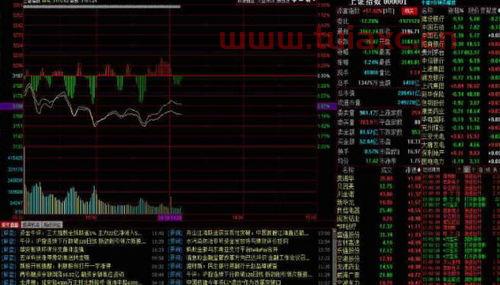 股市行情怎么下载软件
