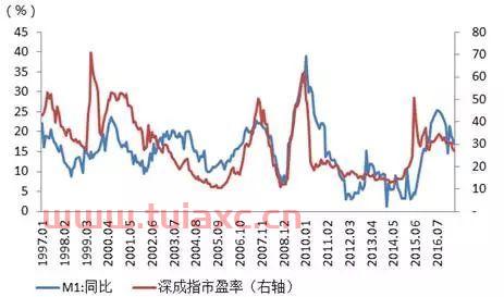 什么是市盈率