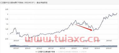 基金短期投资能赚钱吗