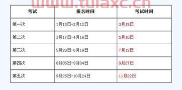 期货从业资格考试考什么科目