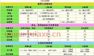 怎样看股票佣金