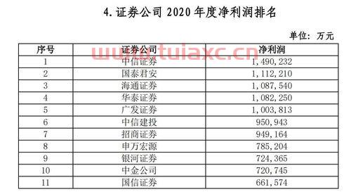 证券业协会券商排名*