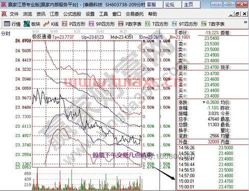股票交易时间周末