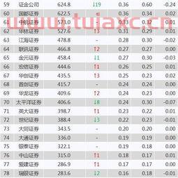 中国证券公司排行榜中国证券