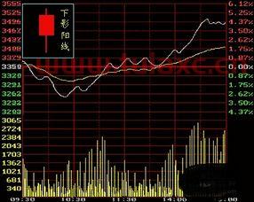 股票k线图基础知识及k线图图解多方炮