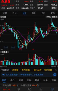 股市怎么看