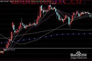 通达信怎么把均线调出来