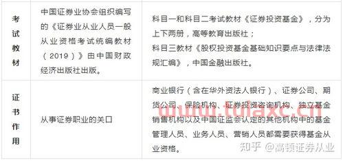 基金从业和证券从业考试内容相近吗