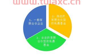 企业基金