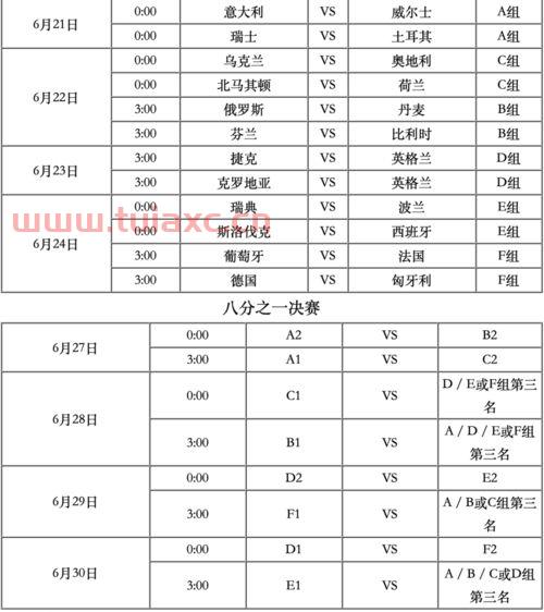 2021年欧洲杯赛程表积分榜