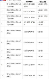 证券从业资格证科目考试时间多长