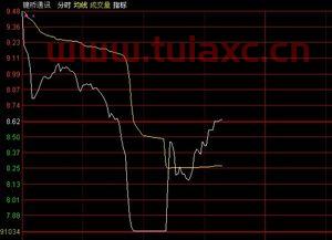 键桥通讯股票