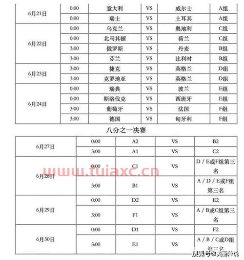 2021欧洲杯英格兰比赛成绩公布时间是几点