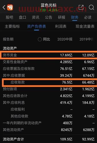 蓝色光标300058股吧