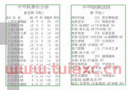 中甲联赛排名积分