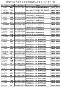 基金从业协会校核
