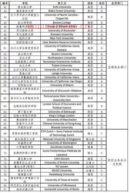 美国券商排名前十五位名称