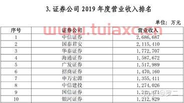 炒股可以在哪里开户