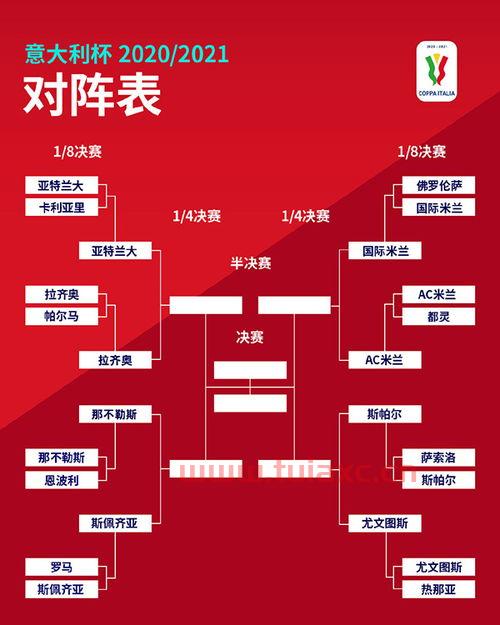 2021年意大利杯赛程